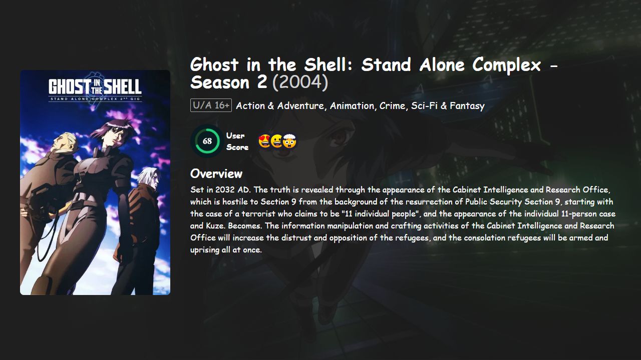 Ghost in the Shell: Stand Alone Complex Season 2 Hindi-Telugu-Tamil-Japanese Dubbed