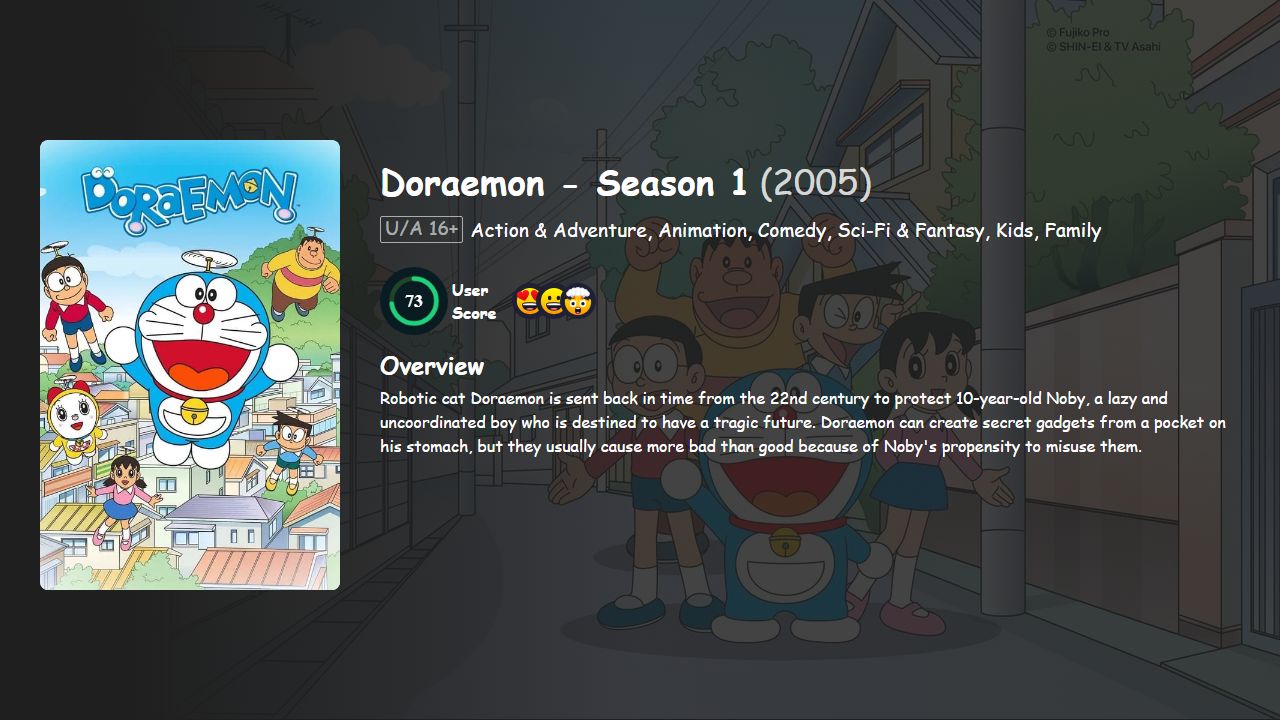 Doraemon Season 1 Hindi Dubbed